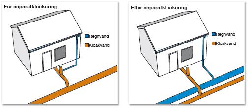 Entreprenør & Kloakmester ApS J. Damgaard